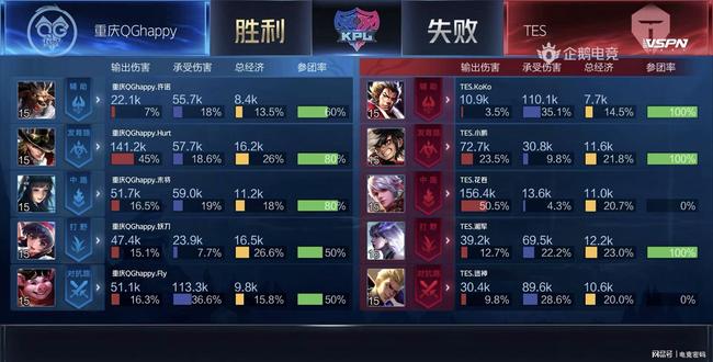 一支东亚代 一支东亚代