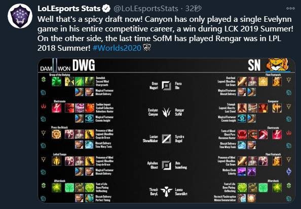 赛中的表现 赛中的表现