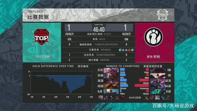 授予当季欧
