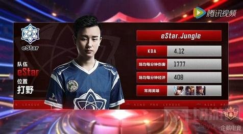 把过程放大